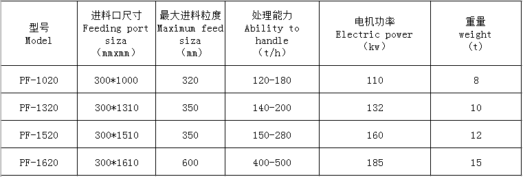 湖南遠景重工制造有限公司_遠景重工|郴州破碎機|郴州遠景重工|嘉禾塘村企業